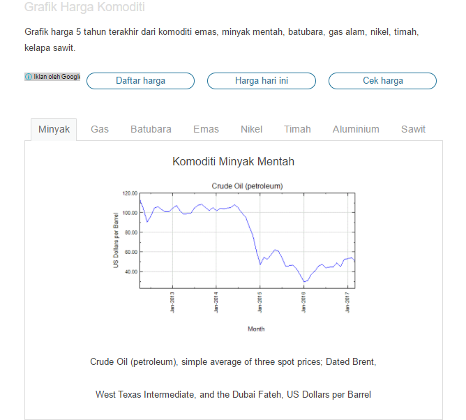 Kapan waktu yang tepat untuk menjual opsi saham